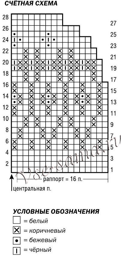 Схема для вязания шапки спицами - ирокез