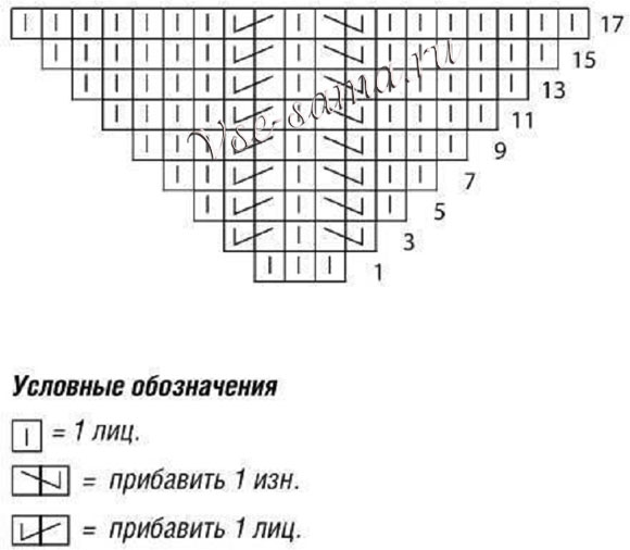 Схема для вязания пуфика