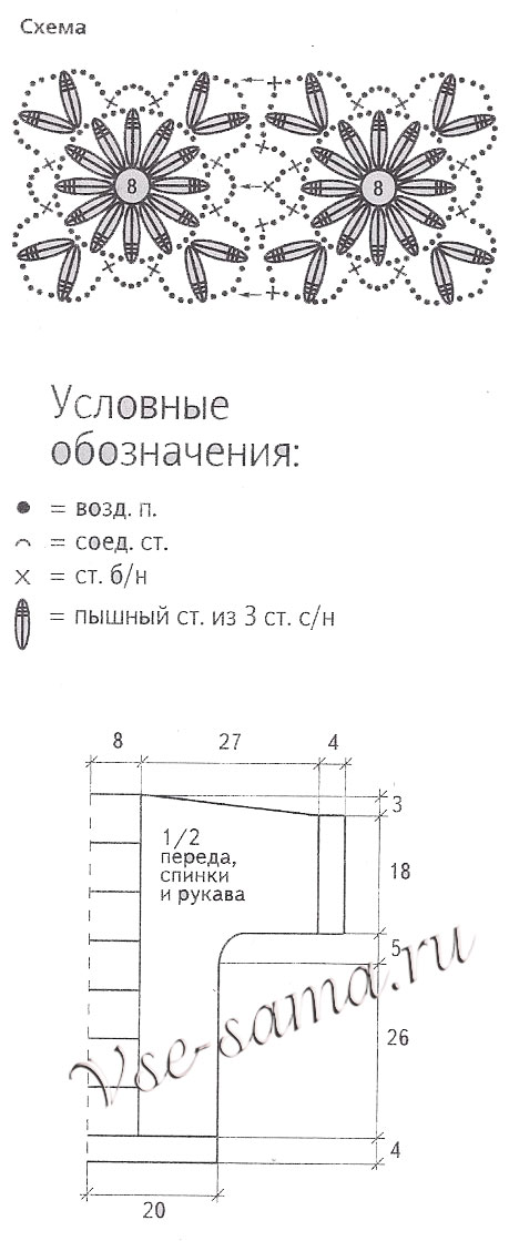 Схема и выкройка для вязания жакета с каймой