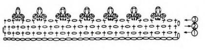 Схема вязания каемочки