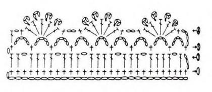 Схема вязания каймы