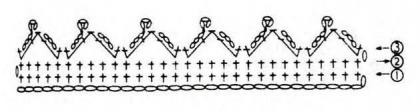 Схема вязания к треугольной кайме крючком