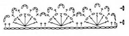 Схема вязания волнистой каймы