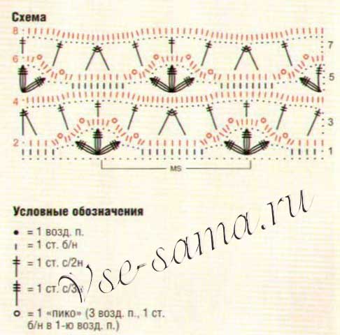 Схема вязания кружевного узора