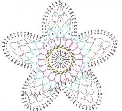 Ирландский мотив - пятилепестковый цветок, схема