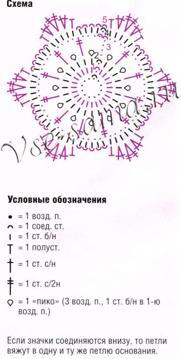 Схема вязания крючком розовенького цветочного мотива
