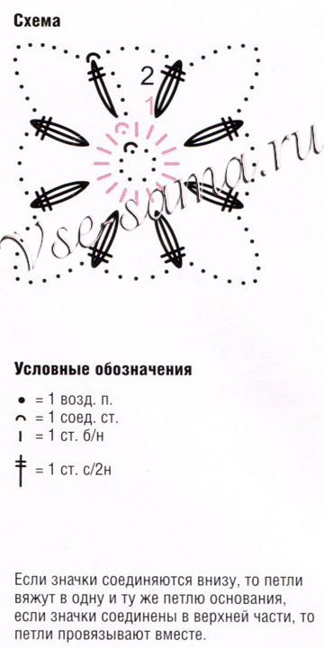 Схема вязания крючком розового цветочного мотива