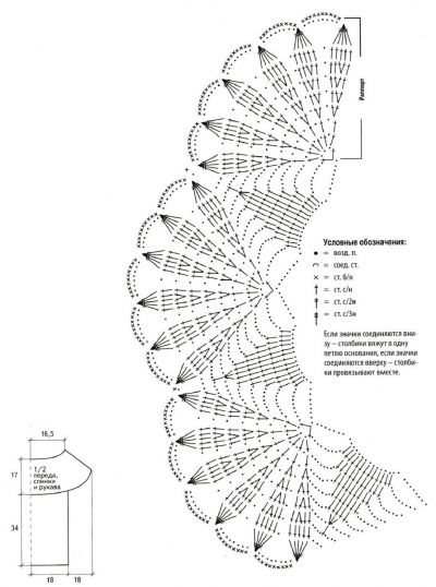 Выкройка и схема 1 для вязания блузки