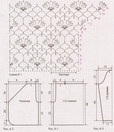 Выкройка и схема для вязания болеро
