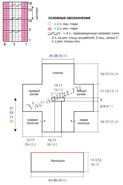 Схема и выкройка для вязания розового жакета