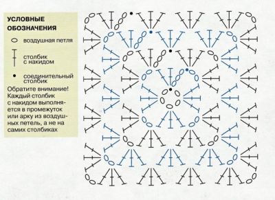 Схема вязания бабушкиного квадрата
