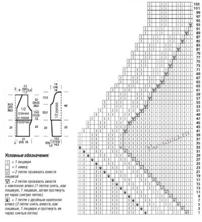 Схема и выкройка для вязания жакета с пайетками