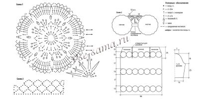 Схема вязания ажурного кардигана