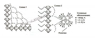 Схема вязания бактуса
