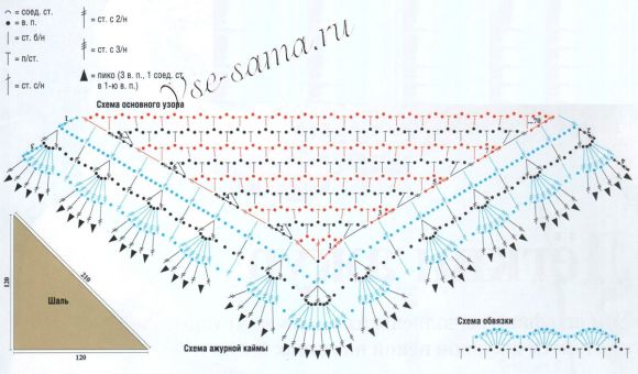Схема для вязания ажурной шали