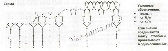 Схема для вязания елочки с бусинами