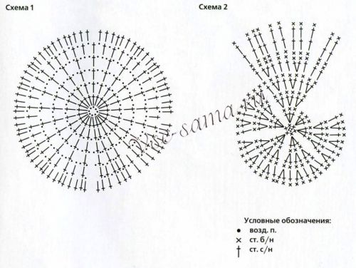 Схемы для вязания шкатулки крючком