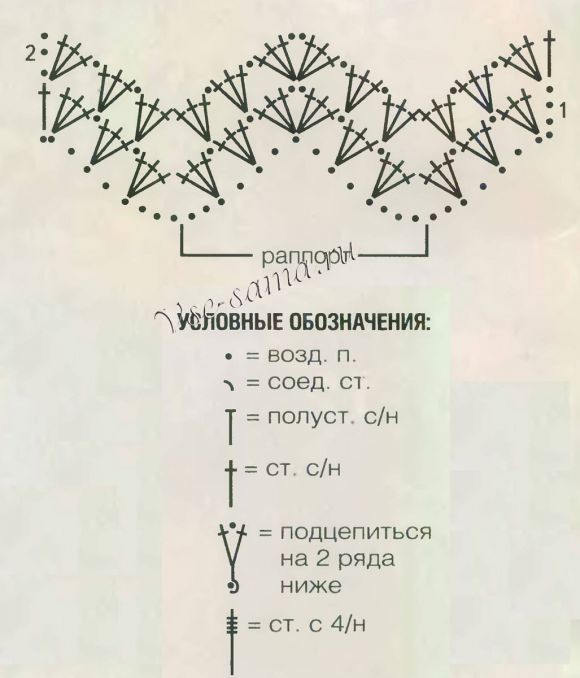 Схема для вязания узора в стиле муссони