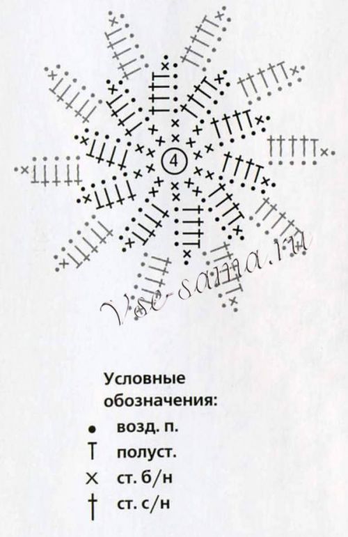 Схема для вязания цветка