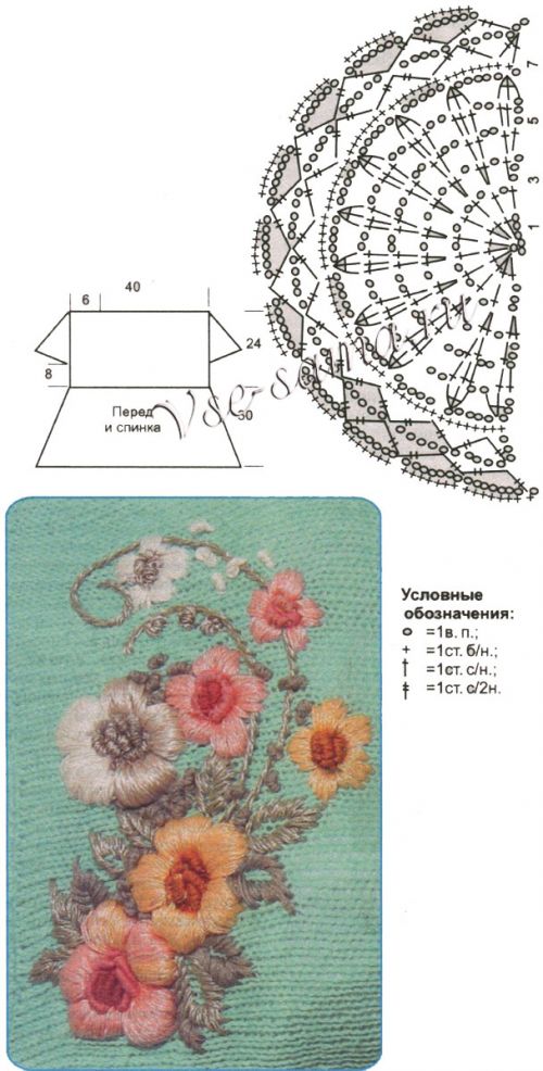 Схема и выкройка для вязания кофточки