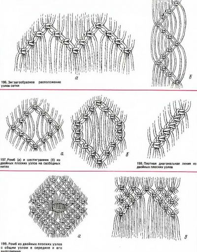 Сетки из узлов, схема 196-199
