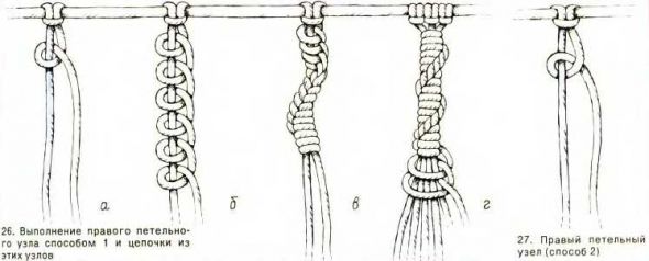 Схемы плетения петельного узла