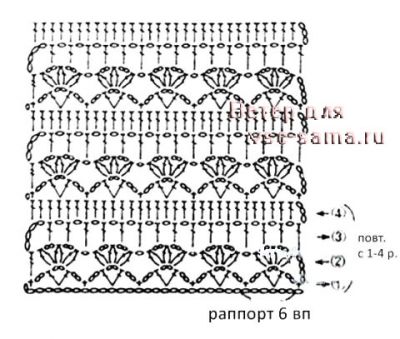Схема вязания узора для кофточки