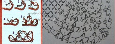 схема вязания соломоновой петли