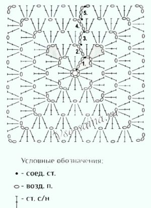 Схема для вязания ажурной корзины