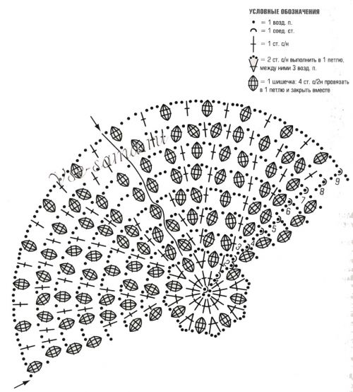 Схема для вязания круглого чехла