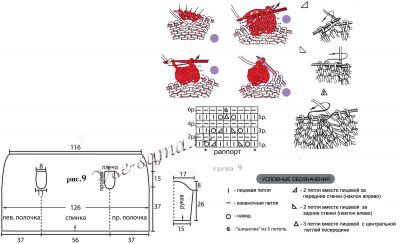 Схема и выкройка для вязания жакета-накидки