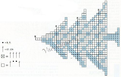 Схема для вязания салфетки-елочки крючком