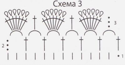 Схема 3 для вязания