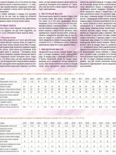 Вязание носков, фото 2