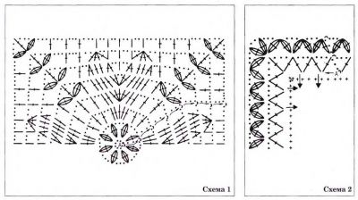 Схема вязания кружева с квадратным мотивом
