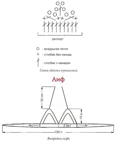 Схема обвязки купальника и выкройка лифа