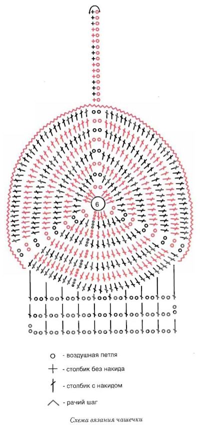 Схема вязания чашечки