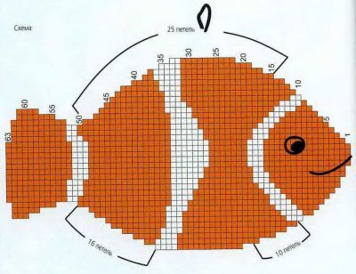 Схема прихватки - рыбки-клоуны