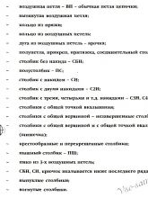 Условные обозначения при вязании крючком, фото