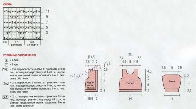 Схема и условные обозначения для вязания пуловера с кокеткой из ромбов