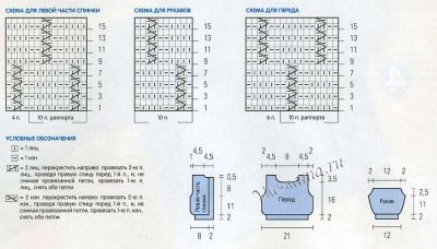 Схемы для вязания пуловера с рельефным узором