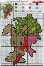 Влюбленный кролик - Схема для вышивания крестиком