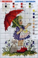 Девочка с зонтиком - Схема для вышивания крестиком