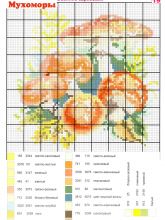 Мухоморы - Схема для вышивания крестиком