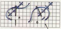 Схема вышивания диагональных рядов 2