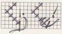 Схема вышивания диагональных рядов 3