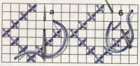Схема вышивания диагональных рядов 4